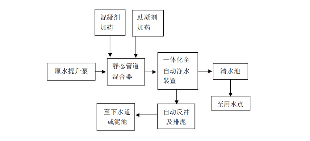 一體化凈水設備 一體化凈水設備